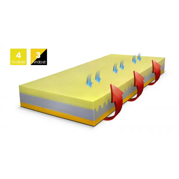 ŘEŠETO Matrace EVO GRAPHENE+